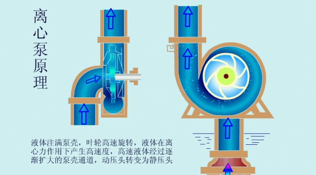 離心泵啟動時，出口閥門必須關(guān)閉嗎？