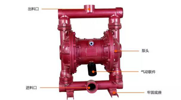 只要做一步，你就能延長氣動隔膜泵的使用壽命