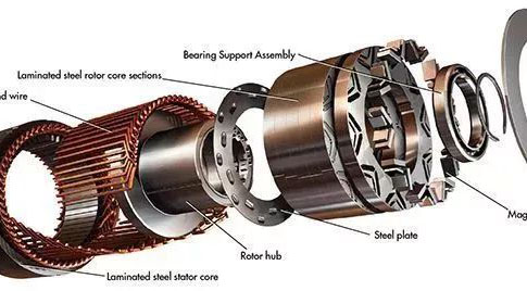 效率提升2%，全國(guó)節(jié)電200億度！市場(chǎng)看好高效節(jié)能電機(jī)