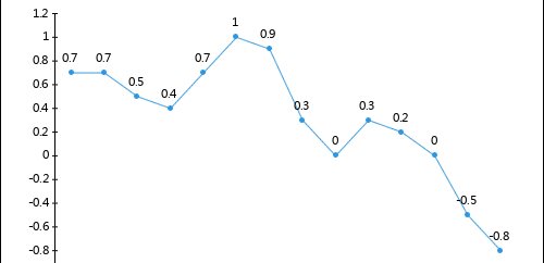 2020年1-5月泵、閥門、壓縮機(jī)及類似機(jī)械制造工業(yè)生產(chǎn)者出廠價(jià)格指數(shù)統(tǒng)計(jì)分析