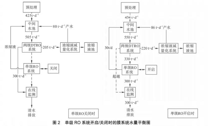 膜工藝在垃圾填埋場高鹽滲濾液處理中的應(yīng)用- 膜工藝在垃圾填埋場高鹽滲濾液處理中的應(yīng)用-